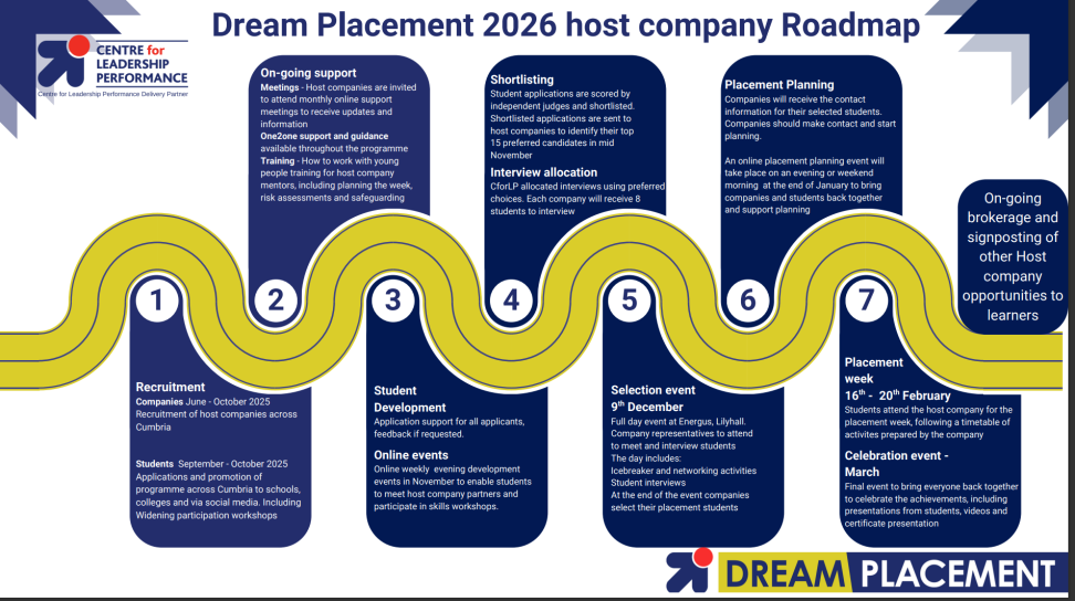Dream placement sept 25