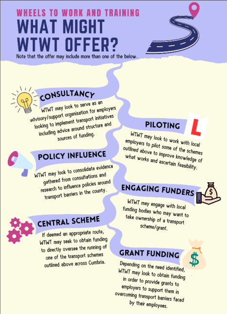 Wheels to work briefing 2